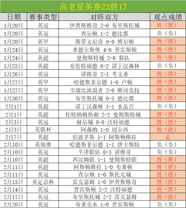 土超霸主五,连胜征程,伤病挑战与,8868体育平台,8868体育官方网站,8868体育登录入口,8868体育app下载