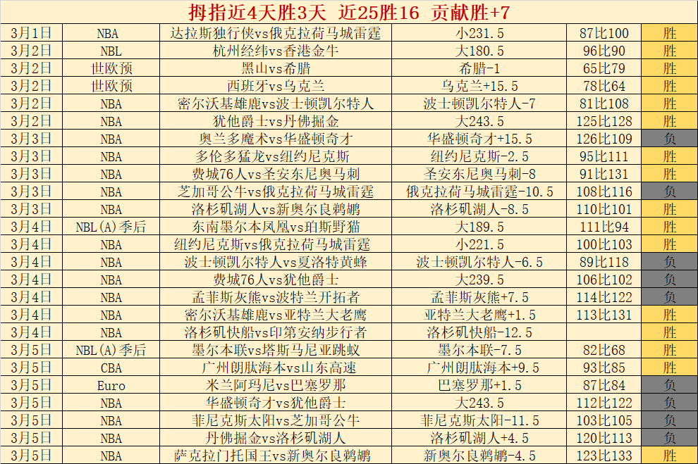 常规赛精彩,对决,湖人迎战凯,8868体育平台,8868体育官方网站,8868体育登录入口,8868体育app下载