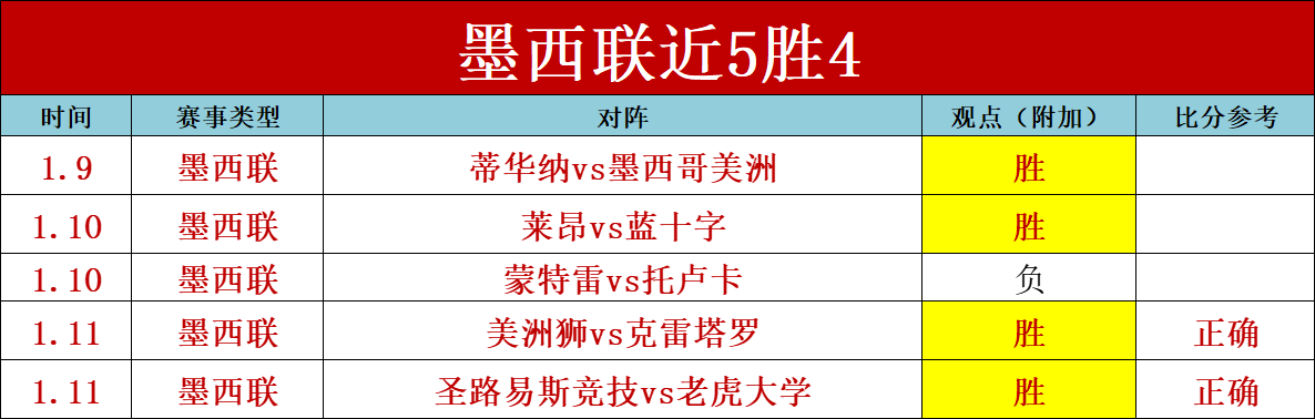 亚历山大干,拔得分突破,大乐透期号,8868体育平台,8868体育官方网站,8868体育登录入口,8868体育app下载