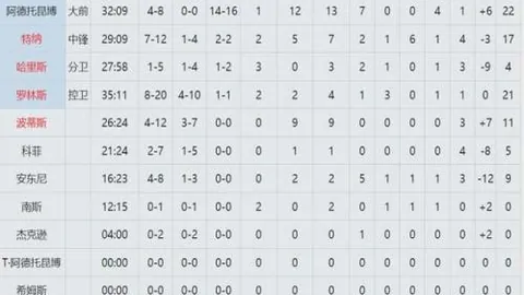 瓜迪奥拉逆转复仇，穆里尼奥全力冲刺！温格带队遭遇6球重创！